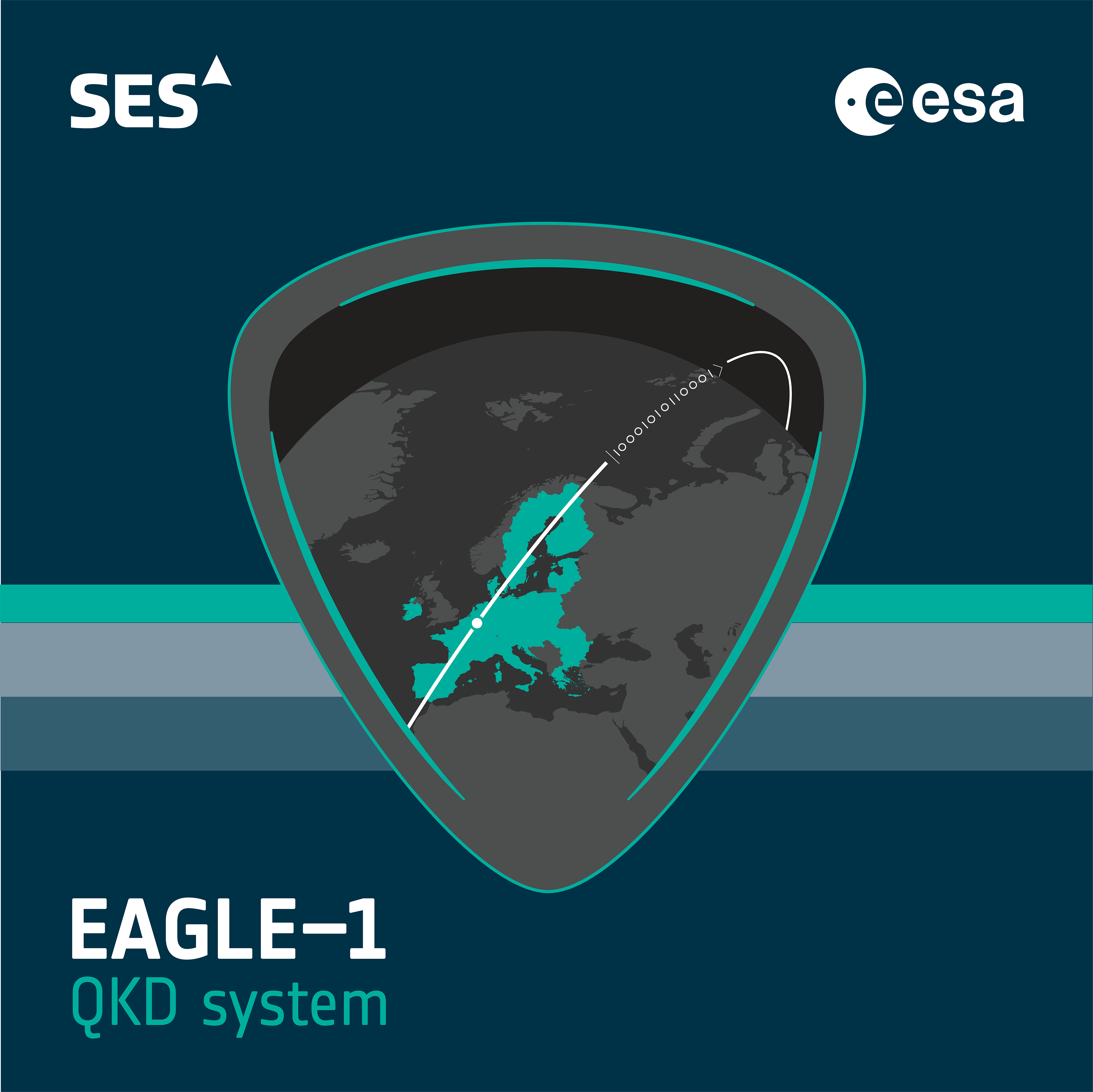 EAGLE1 Advancing Europe's Leadership in Quantum Communications SES